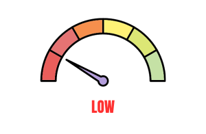 how to improve your credit score